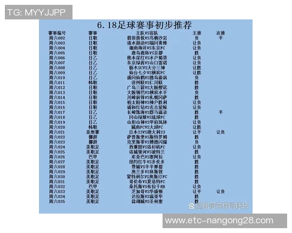 2022年全球足球赛事时间安排及重要比赛一览表